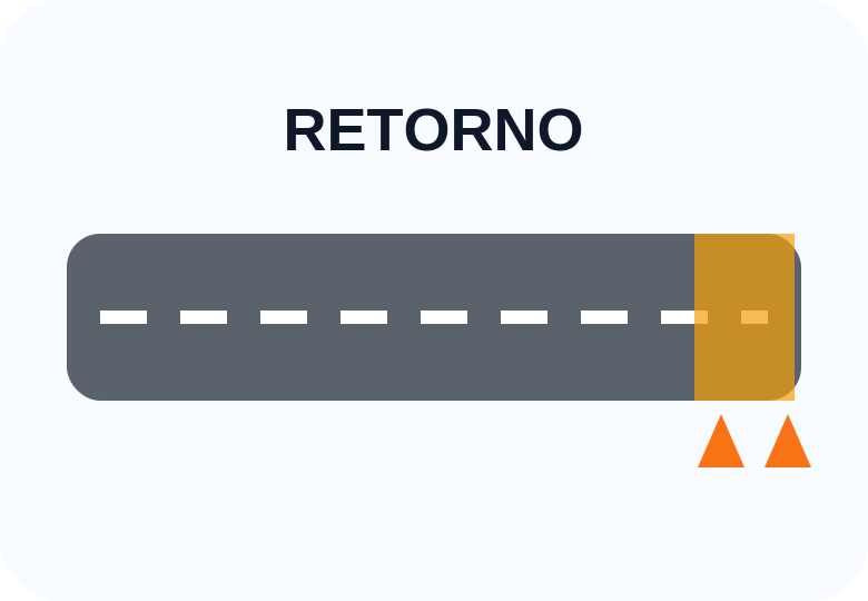 TMP-RET — Área de retorno à situação normal
